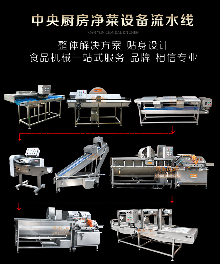 餐饮服务中的中央厨房 核心分类与功能解析